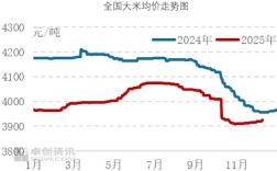 衡水玉米价格近期走势如何？