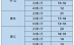 2025年沼虾今日价格多少钱一斤？