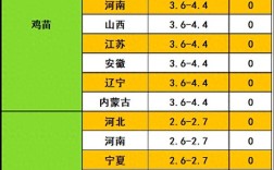 2025年今日鸡雏价格多少钱一只？