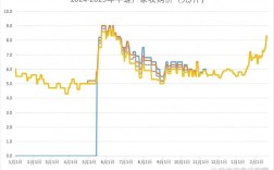 2025年牛蛙价格会涨还是跌？
