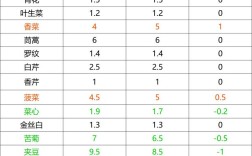 2025年茄子价格会涨还是会跌？