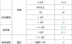 绍兴新昌今日生猪价格多少？