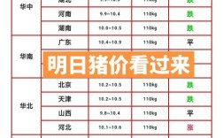 双汇毛猪明日收购价是涨还是跌？