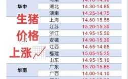 生猪报价今日价格多少？