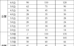 2025兴化大闸蟹价格会涨还是跌？