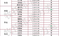 2025年8月鸡蛋价格会涨还是跌？