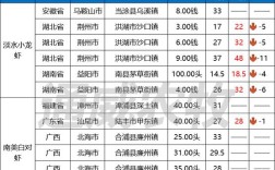 广东今日草鱼价格多少钱一斤？