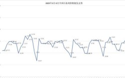 2025年公鸡价格会涨还是跌？