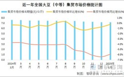 2025年大豆价格将如何波动？供需、政策与天气因素将如何共同影响其市场走向？