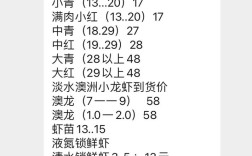 上海小龙虾批发价多少？最新价格表看这里！