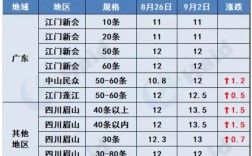 深圳泥鳅今日收购价多少钱一斤？