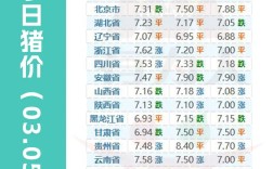 湖北襄阳生猪价格今日行情如何？