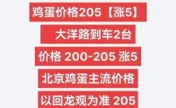 北京回龙观鸡蛋价格现在多少钱一斤？
