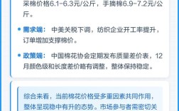 2025棉花价格行情将如何走向？