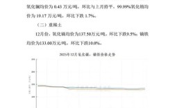 2025年外购土价格