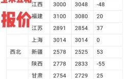 2025农产品价格走势
