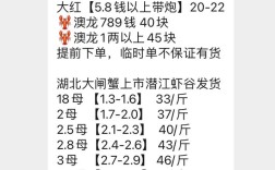 2025年安丰螃蟹价格会涨还是跌？