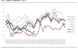 河南今日鸡蛋价格走势