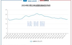 全国仔猪价格走势如何？
