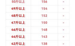 上海鸡蛋今日价格多少钱一斤？