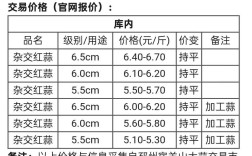 2025商丘大蒜价格会涨还是跌？