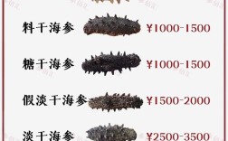 虾饲料、海参价格与马尾有何关联？