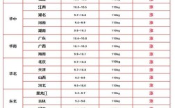 黑龙江省生猪价格今日猪价