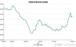 河南毛猪价格最新走势如何？