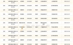 2025年玉米最新价格会涨还是跌？