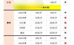 2025小龙虾批发价会涨还是会跌？