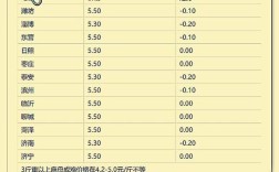 山东麻鸡最新价格多少钱一斤？