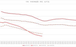 2012獭兔价格走势如何？