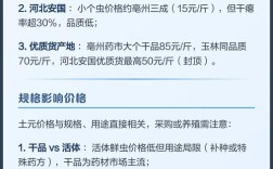 2025土元最新价格多少钱一斤？