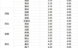 2025鸭苗价格走势如何？
