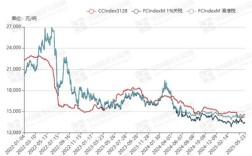 2025年3月棉花价格会涨还是会跌？