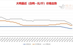 2025年鸭苗价格会涨还是跌？