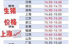 2025年猪价会涨还是会跌？