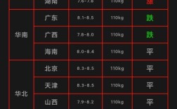 2025年猪肉价格将如何波动？