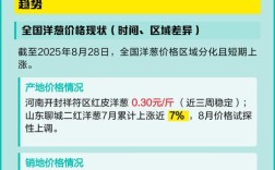 2025年洋葱价格会涨还是会跌？