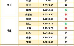 中国鸡蛋价格信息网站，哪里查最新行情？