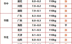 山西晋中今日生猪价格多少？