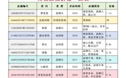2025狗肉市场价格会涨还是跌？