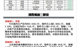 今日817规格价格具体是多少？