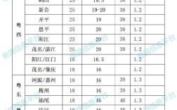 今日广西肉鸽价格行情如何？