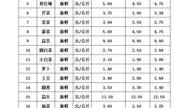 辽宁猪肉价格近期走势如何？