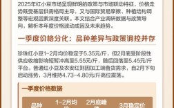 2025红小豆价格会涨还是跌？