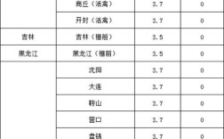 2025年毛鸡价格将如何波动？