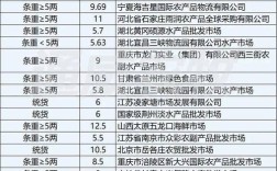 水产养殖每亩承包价受哪些因素影响？