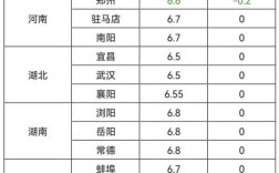 洛阳偃师今日生猪价格多少钱一斤？