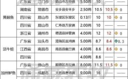 鲤鱼价格会涨吗？